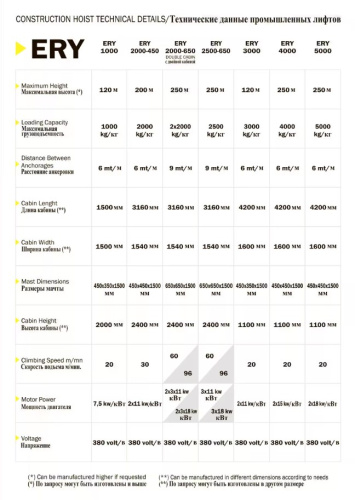 Грузопассажирский подъемник ERY 4000